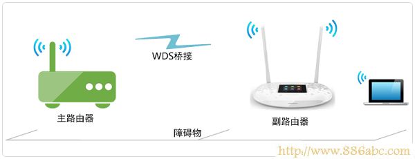 TP-Link路由器設置,192.168.1.1 路由器,無線路由器哪個牌子好,華為路由器無線設置,水晶頭接法,ip地址查詢器