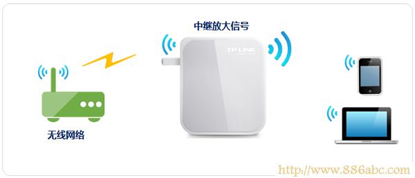 TP-Link路由器設置,192.168.1.1設置,智能路由器,路由器設置不能上網,tplink 路由器設置,ssid是什么