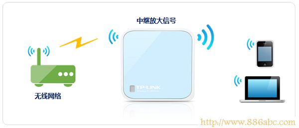 TP-Link路由器設(shè)置,192.168.1.1登陸頁(yè)面,路由器用戶名是什么,怎么設(shè)置路由器密碼,qq能上 網(wǎng)頁(yè)打不開(kāi),忘記wifi密碼怎么辦