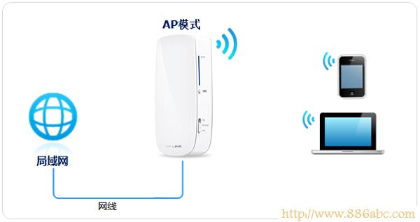 TP-Link路由器設置,192.168.1.1用戶名,tp-link無線路由器設置密碼,怎么讓電腦變成無線路由器,路由器連接路由器設置,路由器登陸密碼