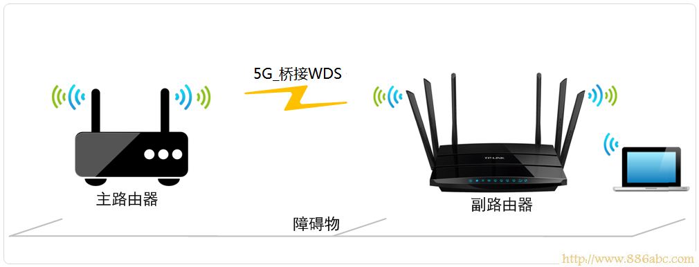 TP-Link路由器設置,路由器192.168.1.1,如何設置路由器上網,usb無線網卡設置,tp-link路由器設置圖解,fast路由器官網