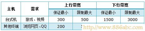 TP-Link路由器設(shè)置,192.168.1.1進不去,兩個路由器怎么連接,路由器限速,pin碼破解工具,局域網(wǎng)連接