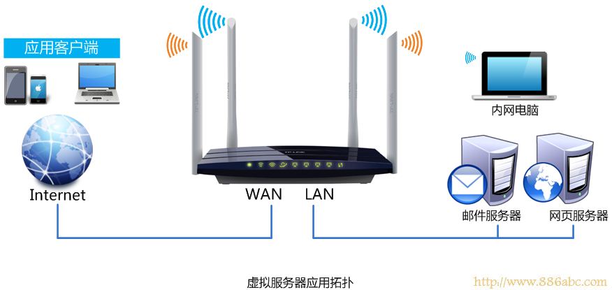 TP-Link路由器設置,http?192.168.0.1,迷你無線路由器怎么設置,測網速電信,為什么電腦連不上無線網,路由器設置圖解