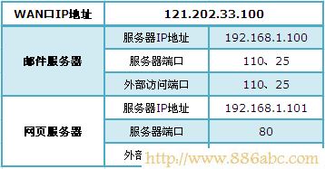TP-Link路由器設置,http?192.168.0.1,迷你無線路由器怎么設置,測網速電信,為什么電腦連不上無線網,路由器設置圖解