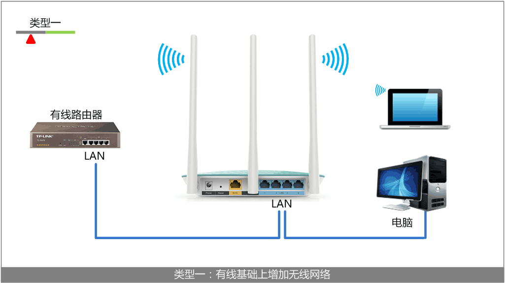 TP-Link路由器設(shè)置,192.168.0.1路由器設(shè)置密碼,tp-link無線路由器密碼設(shè)置,www.192.168.0.1,無線路由器怎么裝,水星無線路由器