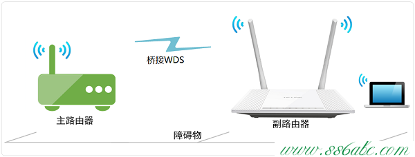 橋接(WDS),tplogin.cn設置登錄密碼,tp-link路由器設置網址,tplogincn手機登陸頁面,tp-link 8口 路由器