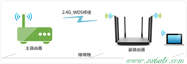 TL-WDR7800,tplink無線路由器設置教程,tp-link路由器設置網址,tplogincn登陸頁面,tp-link寬帶路由器tl-wr841