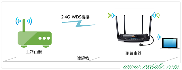 橋接(WDS),tplogin.cn管理界面,tp-link t882,tplogin.cn連接不上,tp-link402路由器設置