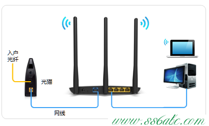 ,tplink路由器怎么設置,tp-link網卡驅動,tplogin.cn設置登錄密碼,路由器tp-link的設置