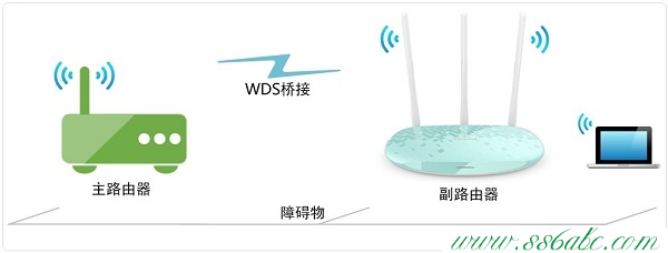 華為設置網址,華為無線路由器網址,華為無線路由器掉線,華為無線路由器設置