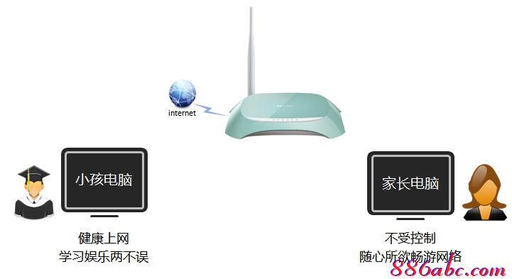 tplink的官網(wǎng)